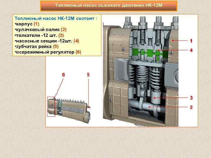 Топливный насос высокого давления НК 12 М Топливный насос НК 12 М состоит :