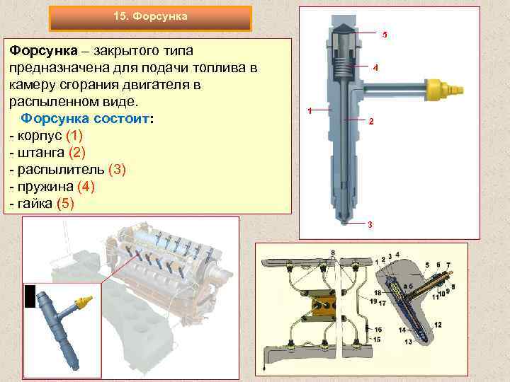 15. Форсунка 5 Форсунка – закрытого типа предназначена для подачи топлива в камеру сгорания