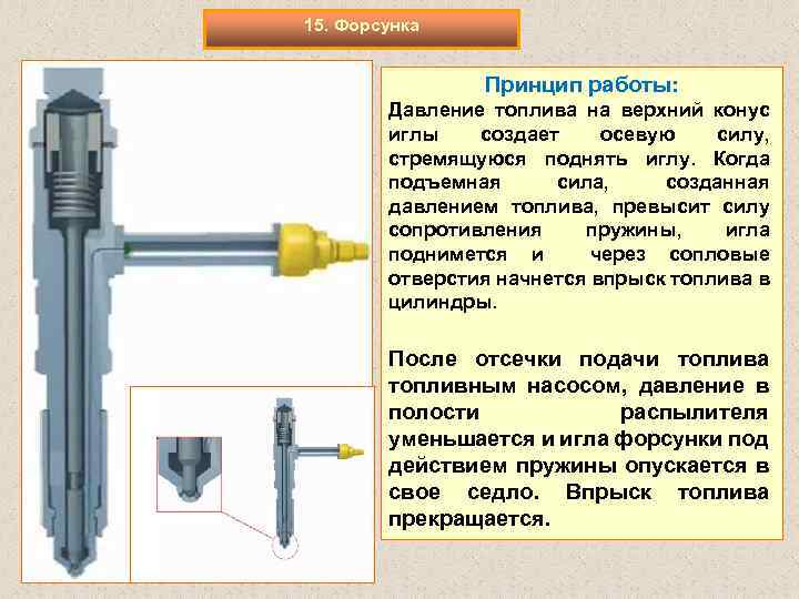 15. Форсунка Принцип работы: Давление топлива на верхний конус иглы создает осевую силу, стремящуюся