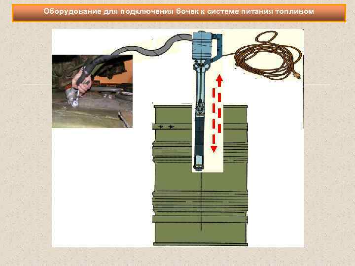 Оборудование для подключения бочек к системе питания топливом 