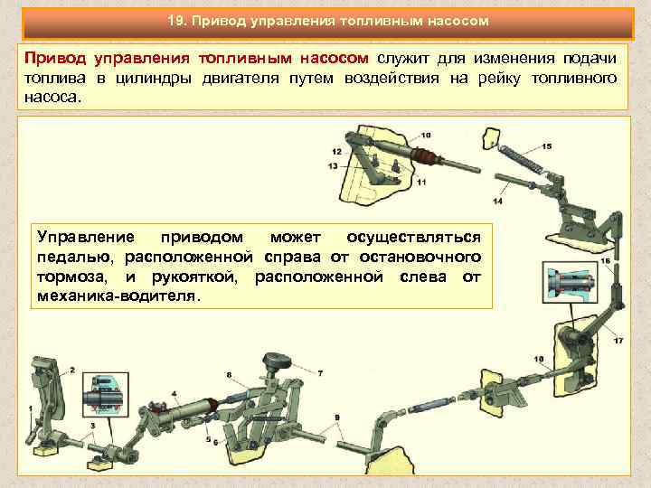 19. Привод управления топливным насосом служит для изменения подачи топлива в цилиндры двигателя путем