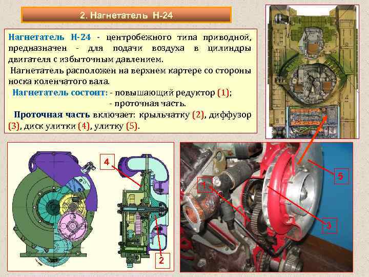 2. Нагнетатель Н 24 Нагнетатель Н-24 - центробежного типа приводной, предназначен - для подачи