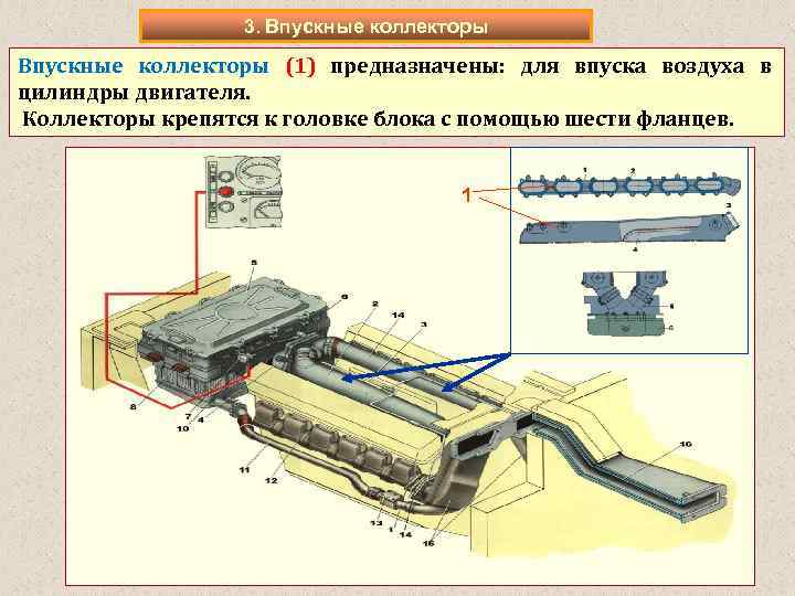 3. Впускные коллекторы (1) предназначены: для впуска воздуха в цилиндры двигателя. Коллекторы крепятся к