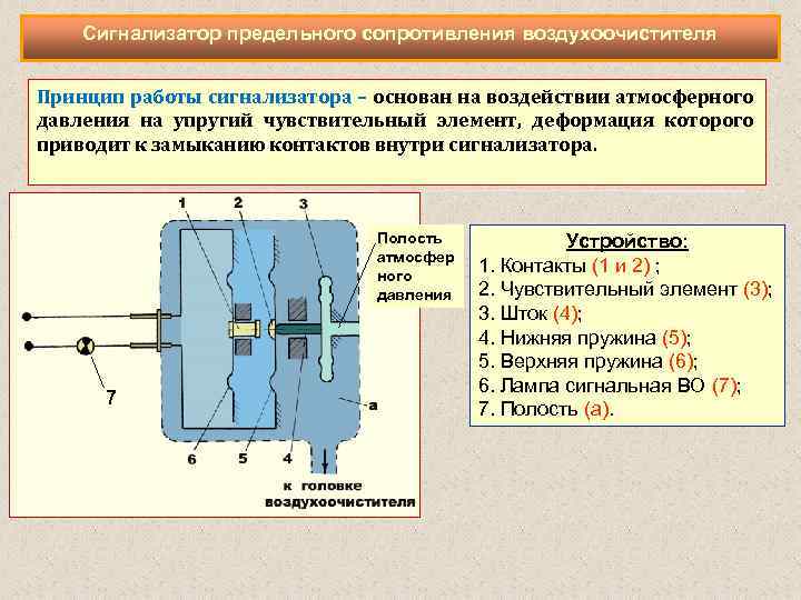 Сигнализатор предельного сопротивления воздухоочистителя Принцип работы сигнализатора – основан на воздействии атмосферного давления на