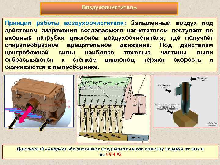 Воздухоочиститель Принцип работы воздухоочистителя: Запыленный воздух под действием разрежения создаваемого нагнетателем поступает во входные