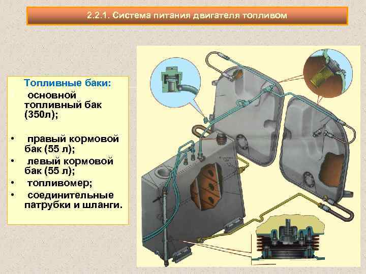 2. 2. 1. Система питания двигателя топливом Топливные баки: • основной топливный бак (350