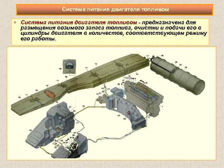 Система питания двигателя топливом - предназначена для размещения возимого запаса топлива, очистки и подачи