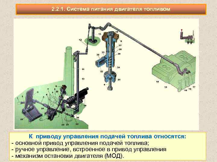 2. 2. 1. Система питания двигателя топливом К приводу управления подачей топлива относятся: -