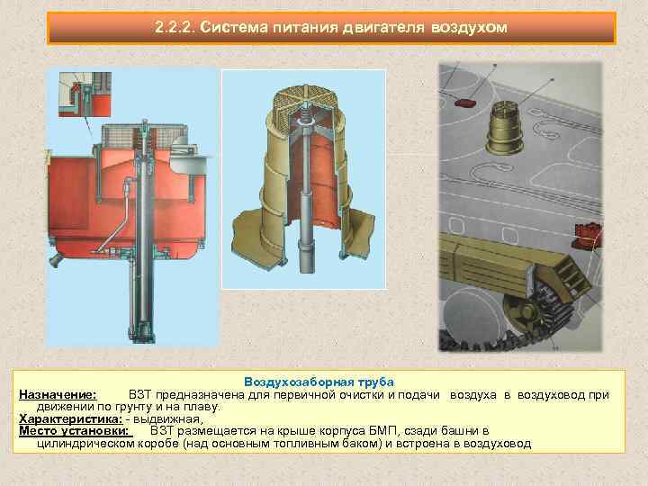 2. 2. 2. Система питания двигателя воздухом Воздухозаборная труба Назначение: ВЗТ предназначена для первичной