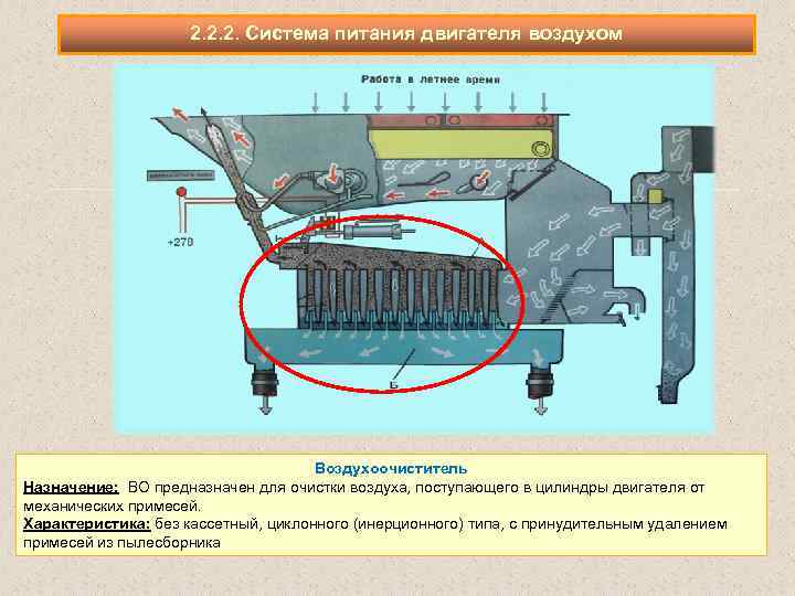 2. 2. 2. Система питания двигателя воздухом Воздухоочиститель Назначение: ВО предназначен для очистки воздуха,