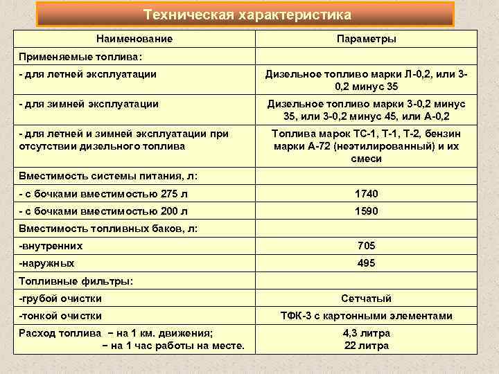 Техническая характеристика Наименование Параметры Применяемые топлива: для летней эксплуатации Дизельное топливо марки Л 0,