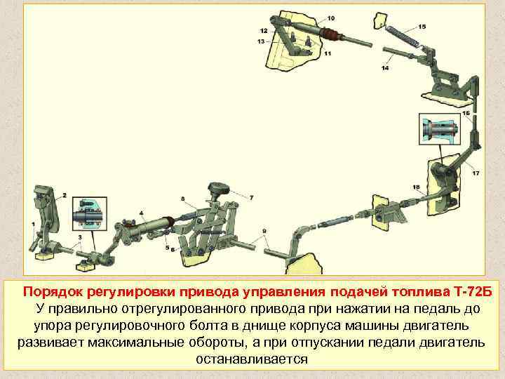 Порядок регулировки привода управления подачей топлива Т 72 Б У правильно отрегулированного привода при