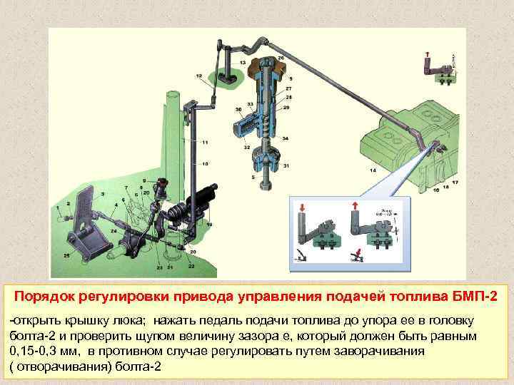 Регулирующий порядок. Привод подачи топлива БТР 80. Система питания топливом БМП 2. Регулировка подачи топлива БТР 80. Система питания двигателя топливом БМП 2.