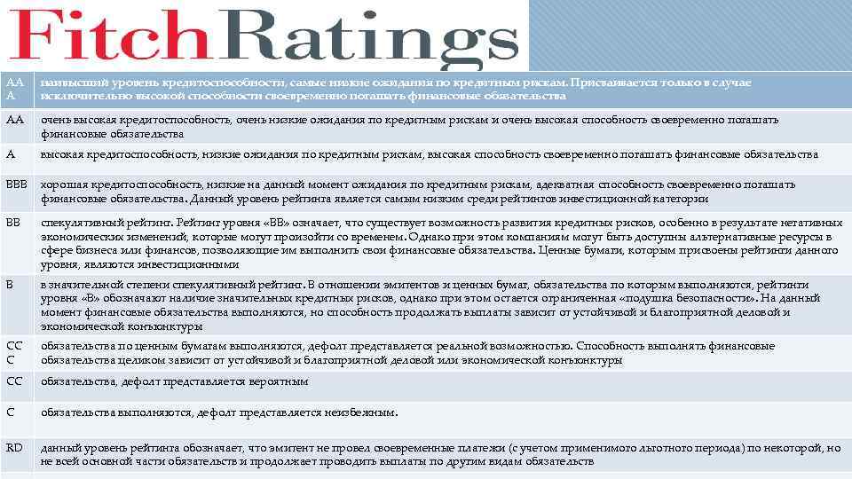AA A наивысший уровень кредитоспособности, самые низкие ожидания по кредитным рискам. Присваивается только в