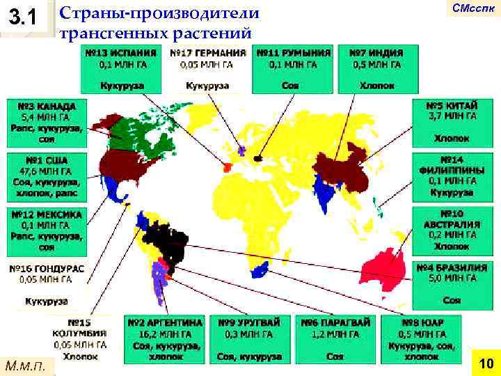 3. 1 М. М. П. Страны-производители трансгенных растений СМсспк 10 
