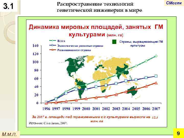 3. 1 М. М. П. Распространение технологий генетической инженерии в мире СМсспк 9 