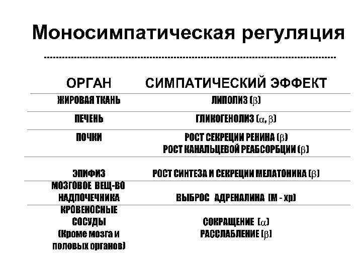 Моносимпатическая регуляция 