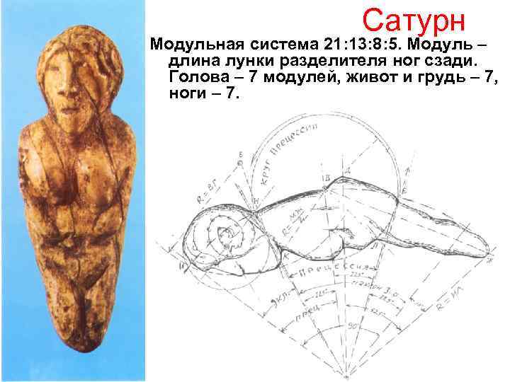 Сатурн Модульная система 21: 13: 8: 5. Модуль – длина лунки разделителя ног сзади.