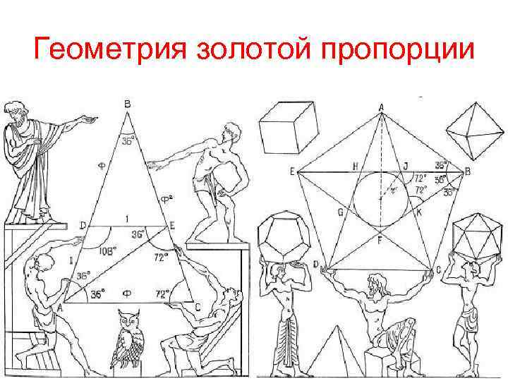 Математика в архитектуре проект 10 класс