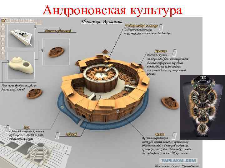 Андроновская культура 