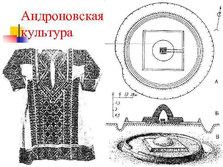 Андроновская культура