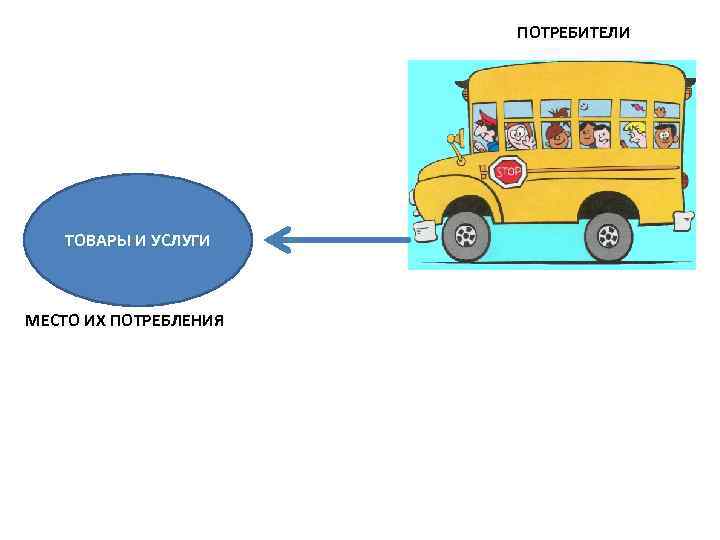 ПОТРЕБИТЕЛИ ТОВАРЫ И УСЛУГИ МЕСТО ИХ ПОТРЕБЛЕНИЯ 