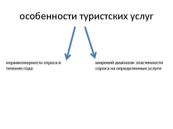 особенности туристских услуг неравномерность спроса в течение года широкий диапазон эластичности спроса на определенные