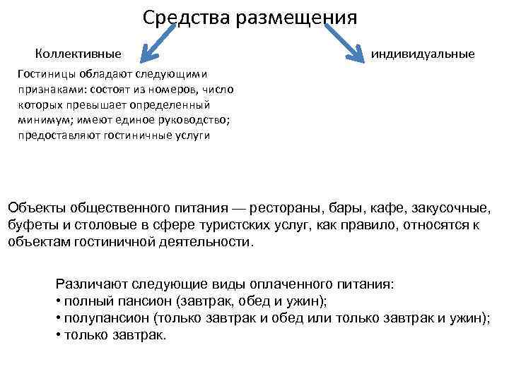 Средства размещения Коллективные индивидуальные Гостиницы обладают следующими признаками: состоят из номеров, число которых превышает