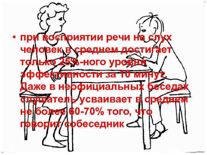  • при восприятии речи на слух человек в среднем достигает только 25%-ного уровня