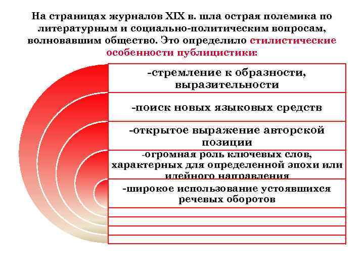 На страницах журналов XIX в. шла острая полемика по литературным и социально-политическим вопросам, волновавшим