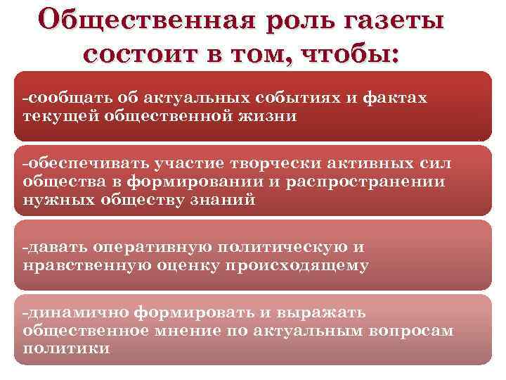 Общественная роль газеты состоит в том, чтобы: -сообщать об актуальных событиях и фактах текущей