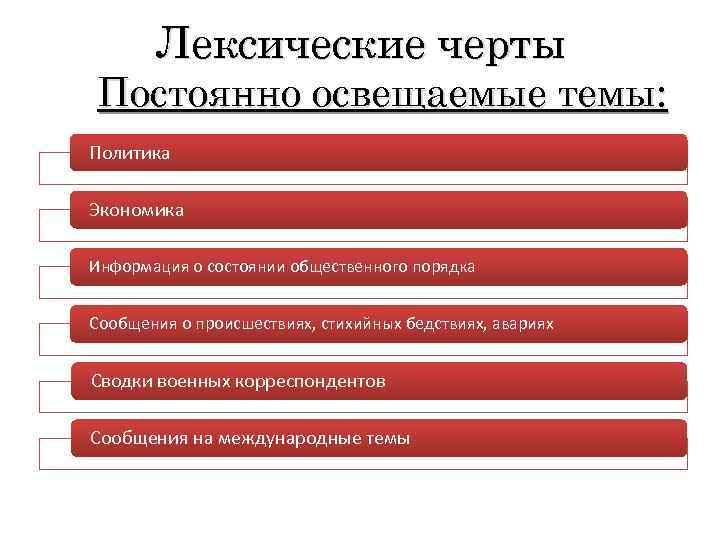 Лексические черты Постоянно освещаемые темы: Политика Экономика Информация о состоянии общественного порядка Сообщения о