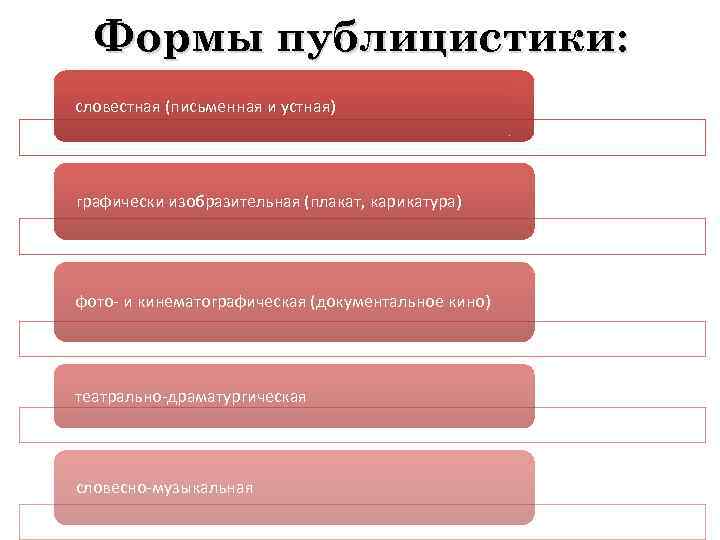 Формы публицистики: словестная (письменная и устная) графически изобразительная (плакат, карикатура) фото- и кинематографическая (документальное