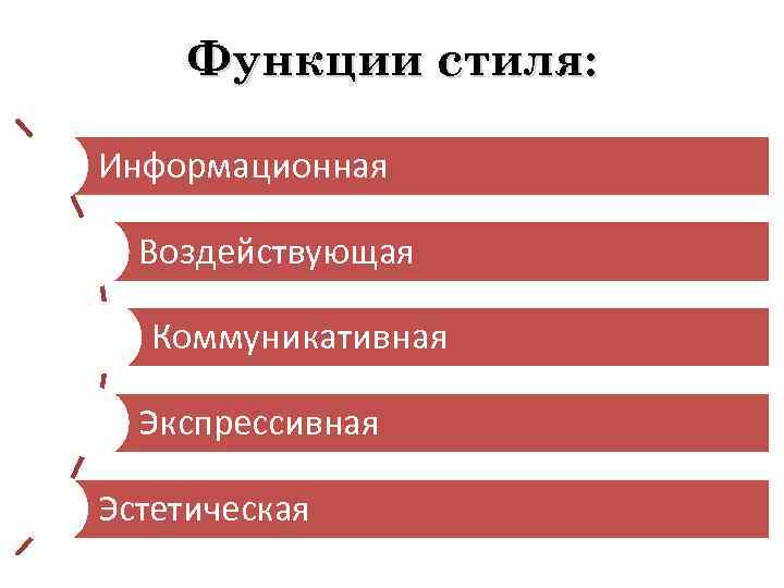 Функции стиля: Информационная Воздействующая Коммуникативная Экспрессивная Эстетическая 