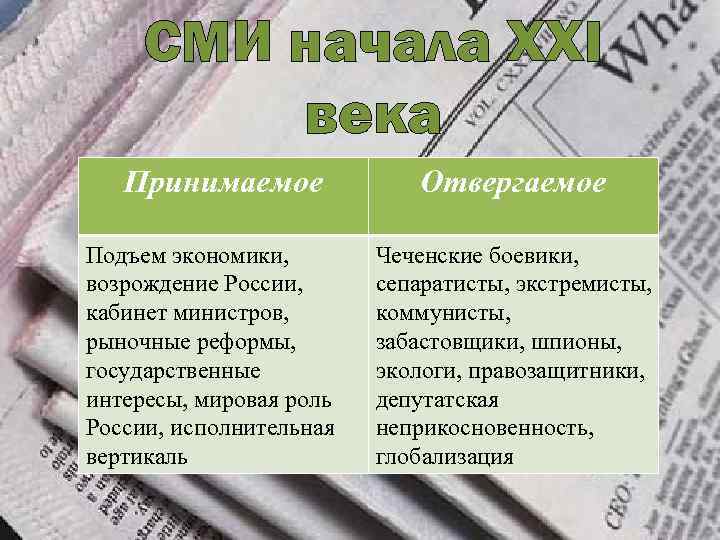 СМИ начала XXI века Принимаемое Подъем экономики, возрождение России, кабинет министров, рыночные реформы, государственные