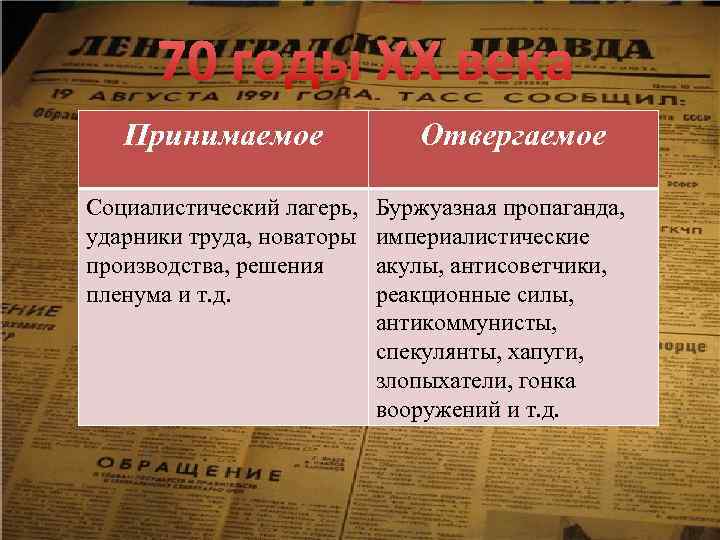 70 годы ХХ века Принимаемое Социалистический лагерь, ударники труда, новаторы производства, решения пленума и