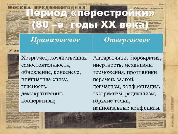 Период «перестройки» (80 –е годы ХХ века) Принимаемое Отвергаемое Хозрасчет, хозяйственная самостоятельность, обновление, консенсус,