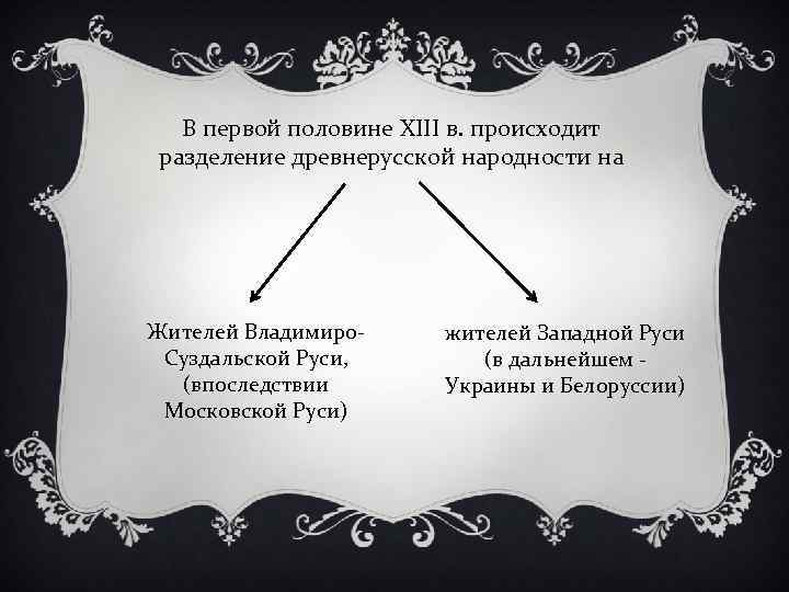 В первой половине XIII в. происходит разделение древнерусской народности на Жителей Владимиро. Суздальской Руси,