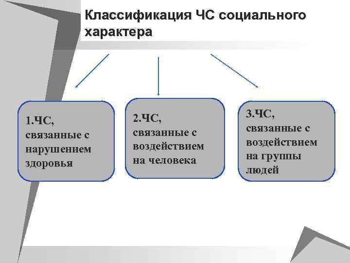 Кто возглавляет мобильную группу руководства в чс