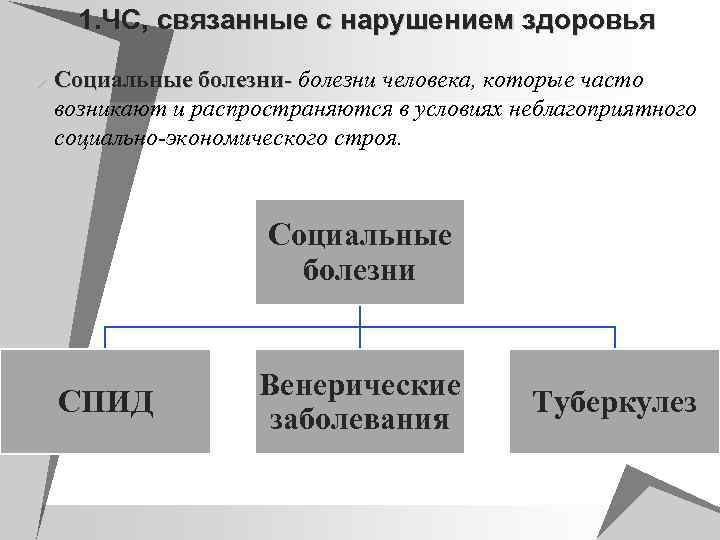 1. ЧС, связанные с нарушением здоровья u Социальные болезни- болезни человека, которые часто возникают