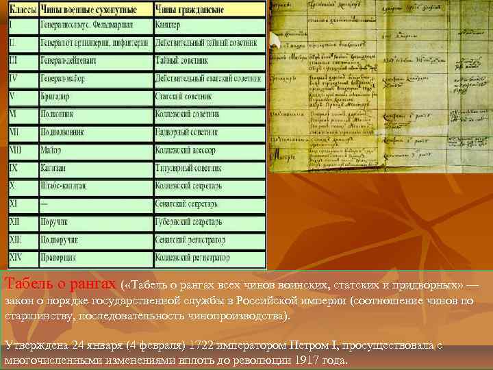 Указ табель о рангах. Табель о рангах всех чинов воинских статских и придворных. Табель о рангах Российской империи таблица. Мармеладов чин табель о рангах. Табель о рангах Российской империи 1917.