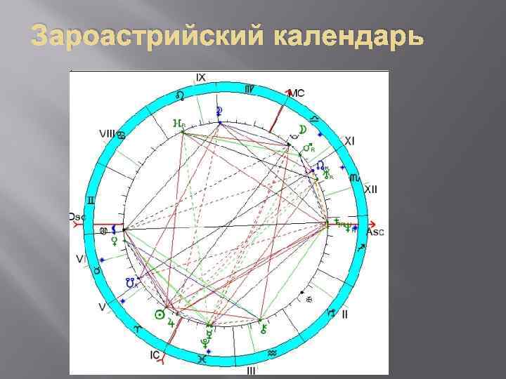 Зароастрийский календарь 