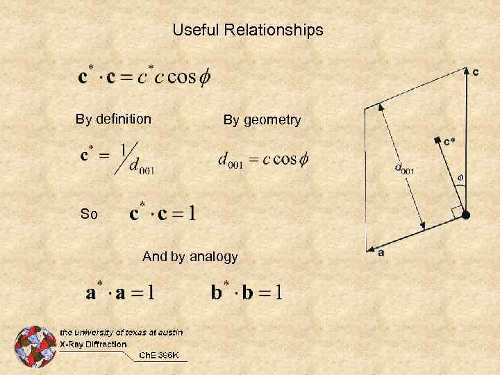 Useful Relationships By definition By geometry So And by analogy 