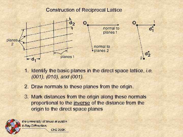 Construction of Reciprocal Lattice 1. Identify the basic planes in the direct space lattice,