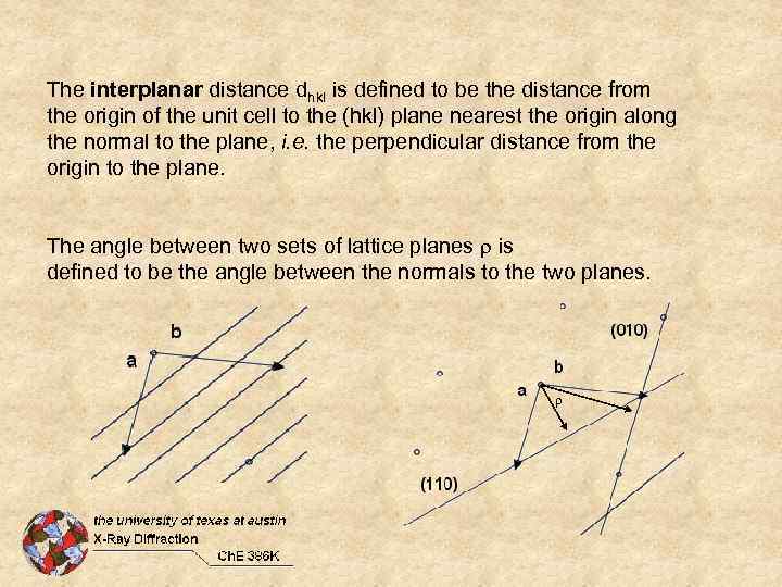 The interplanar distance dhkl is defined to be the distance from the origin of