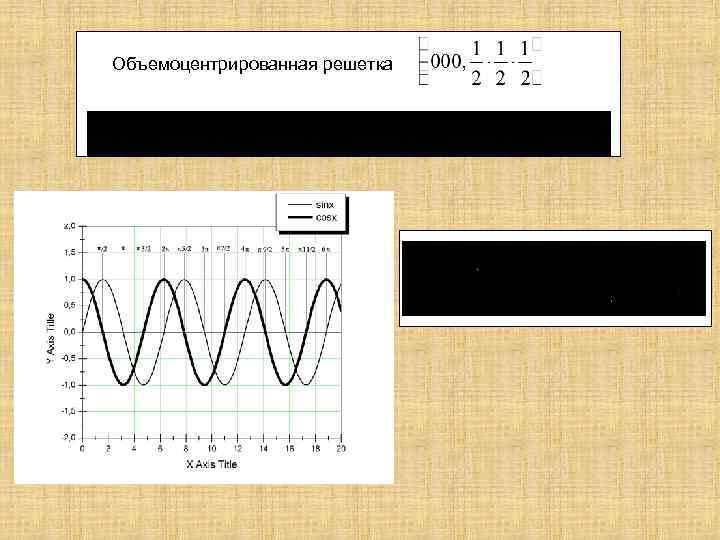 Объемоцентрированная решетка 