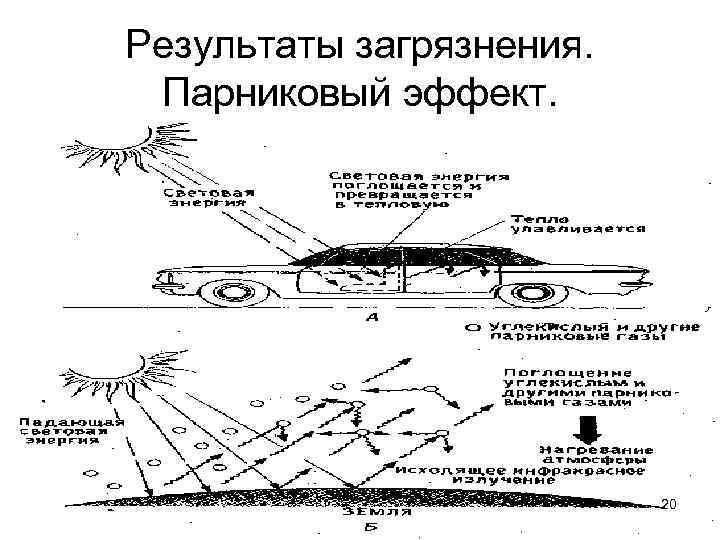 Результаты загрязнения. Парниковый эффект. 20 