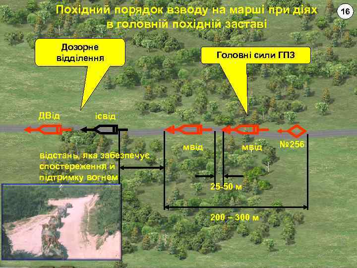 Похідний порядок взводу на марші при діях в головній похідній заставі Дозорне відділення ДВід