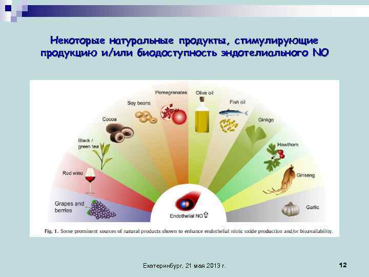 Род вызывающий. Продукты стимулирующие родовую деятельность. Продукты вызывающие родовую деятельность. Продукты для родовой деятельности стимуляции. Продукты стимулирующие роды.