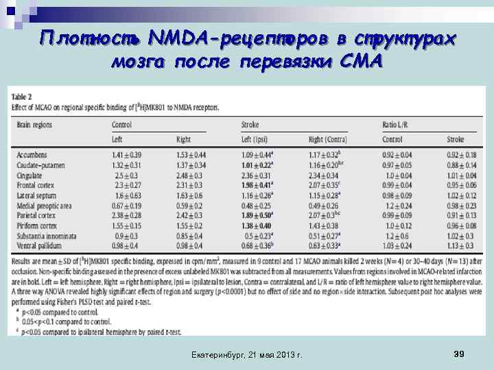 Плотность NMDA-рецепторов в структурах мозга после перевязки СМА Екатеринбург, 21 мая 2013 г. 39